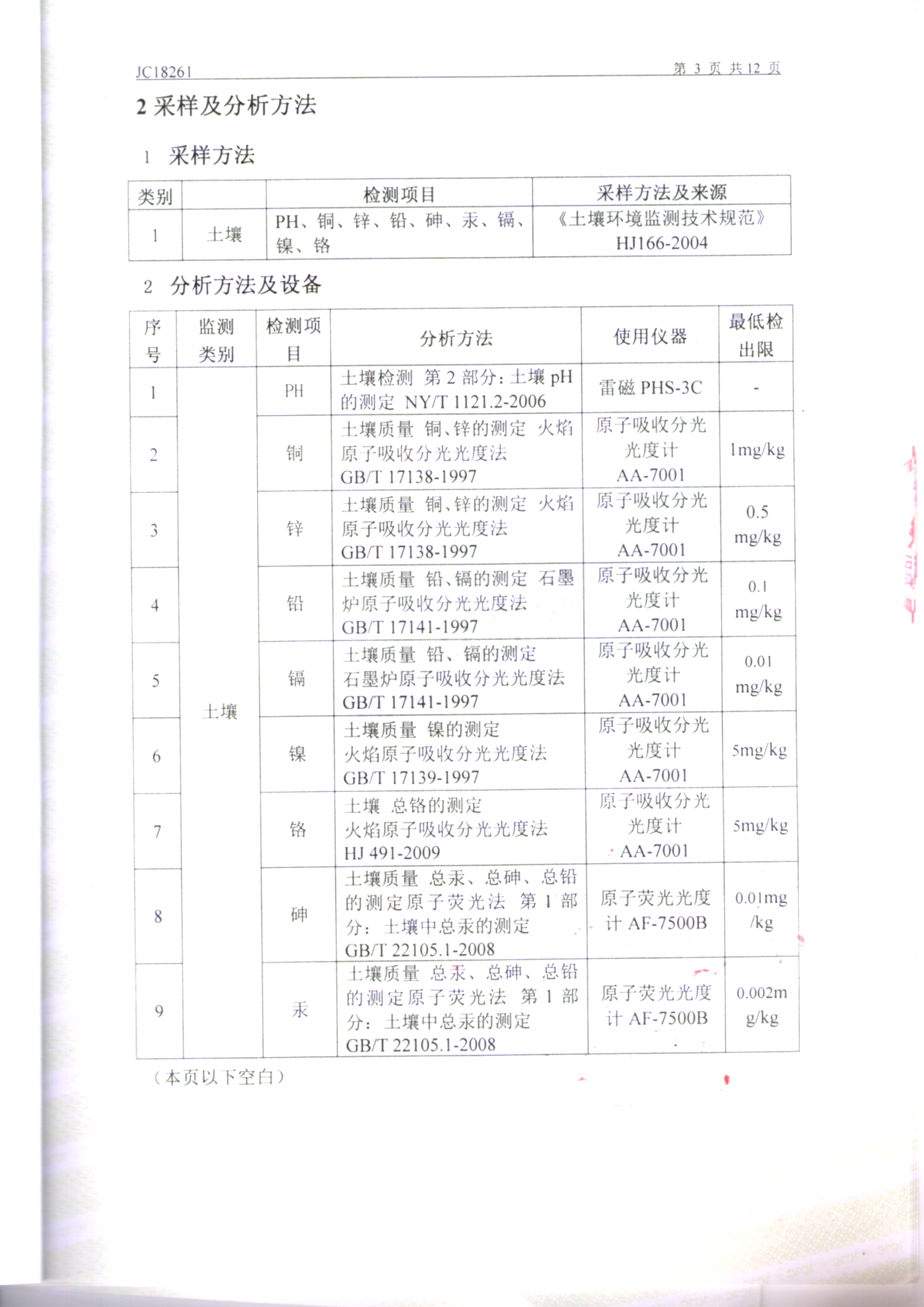 鞍山永豐土壤檢測(cè)報(bào)告