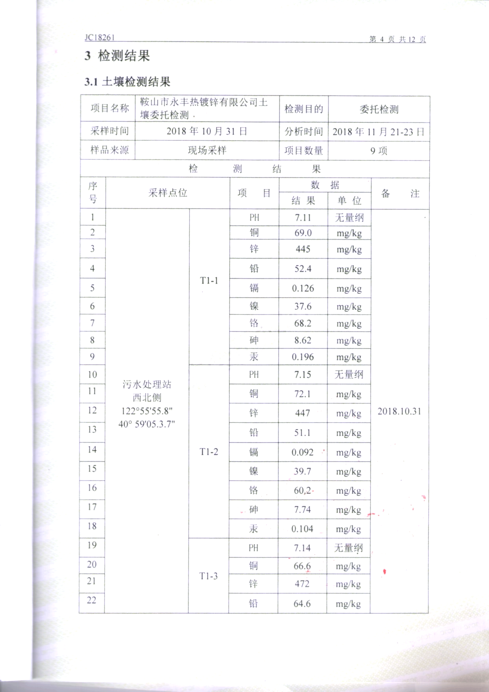 鞍山永豐土壤檢測(cè)報(bào)告