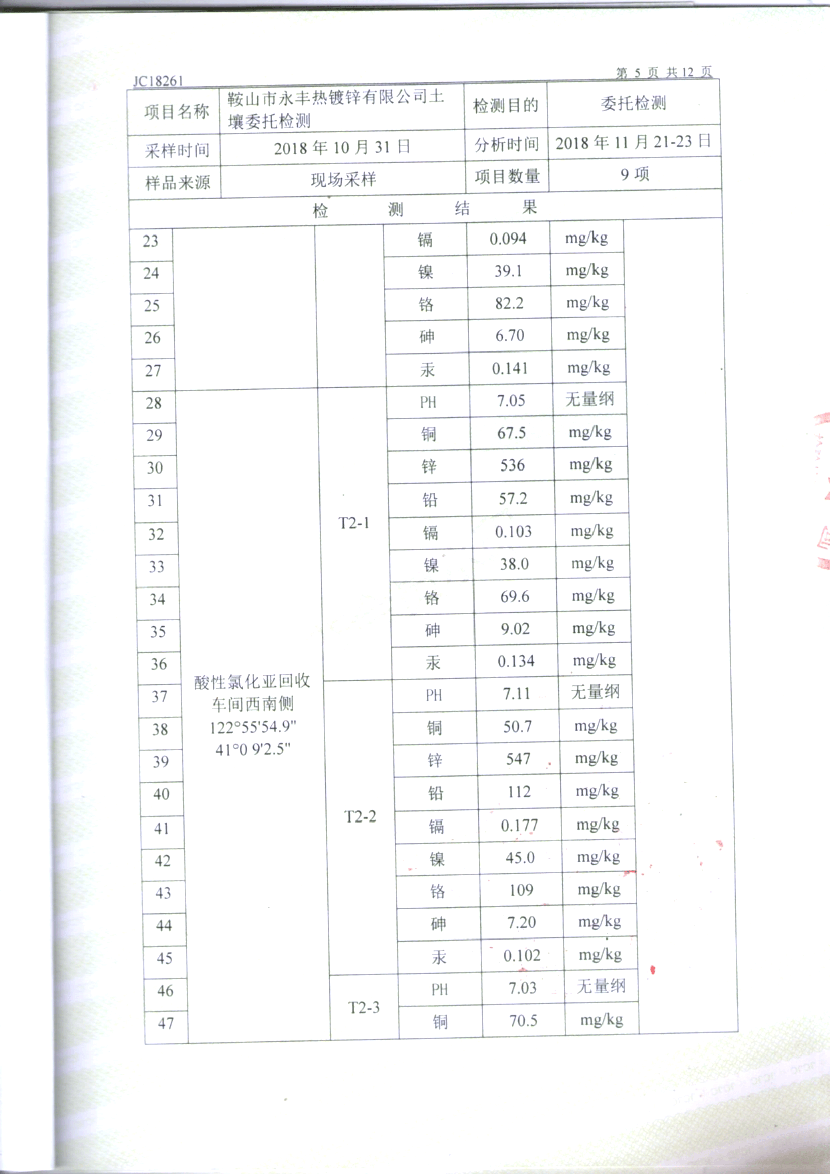 鞍山永豐土壤檢測(cè)報(bào)告