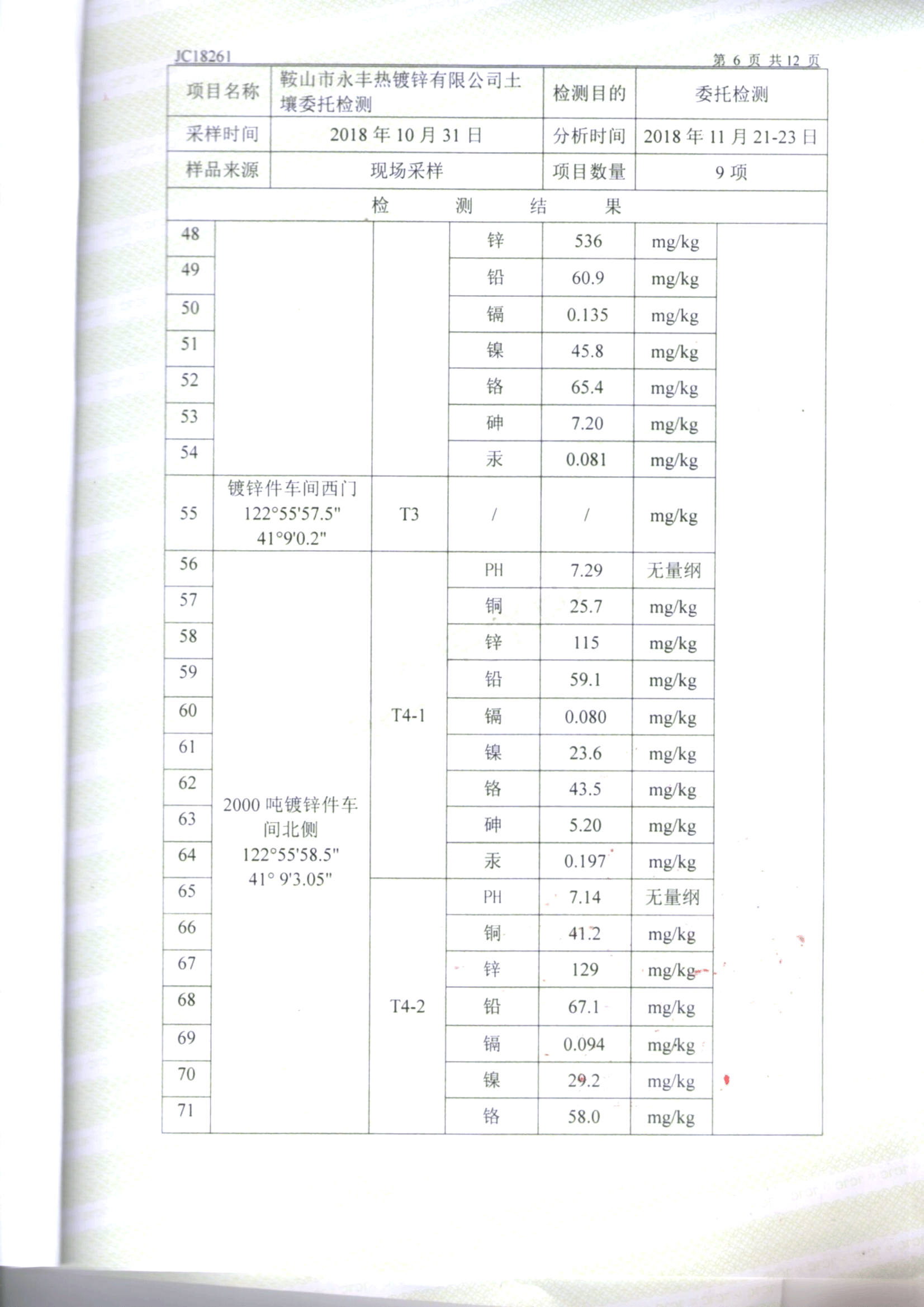 鞍山永豐土壤檢測(cè)報(bào)告