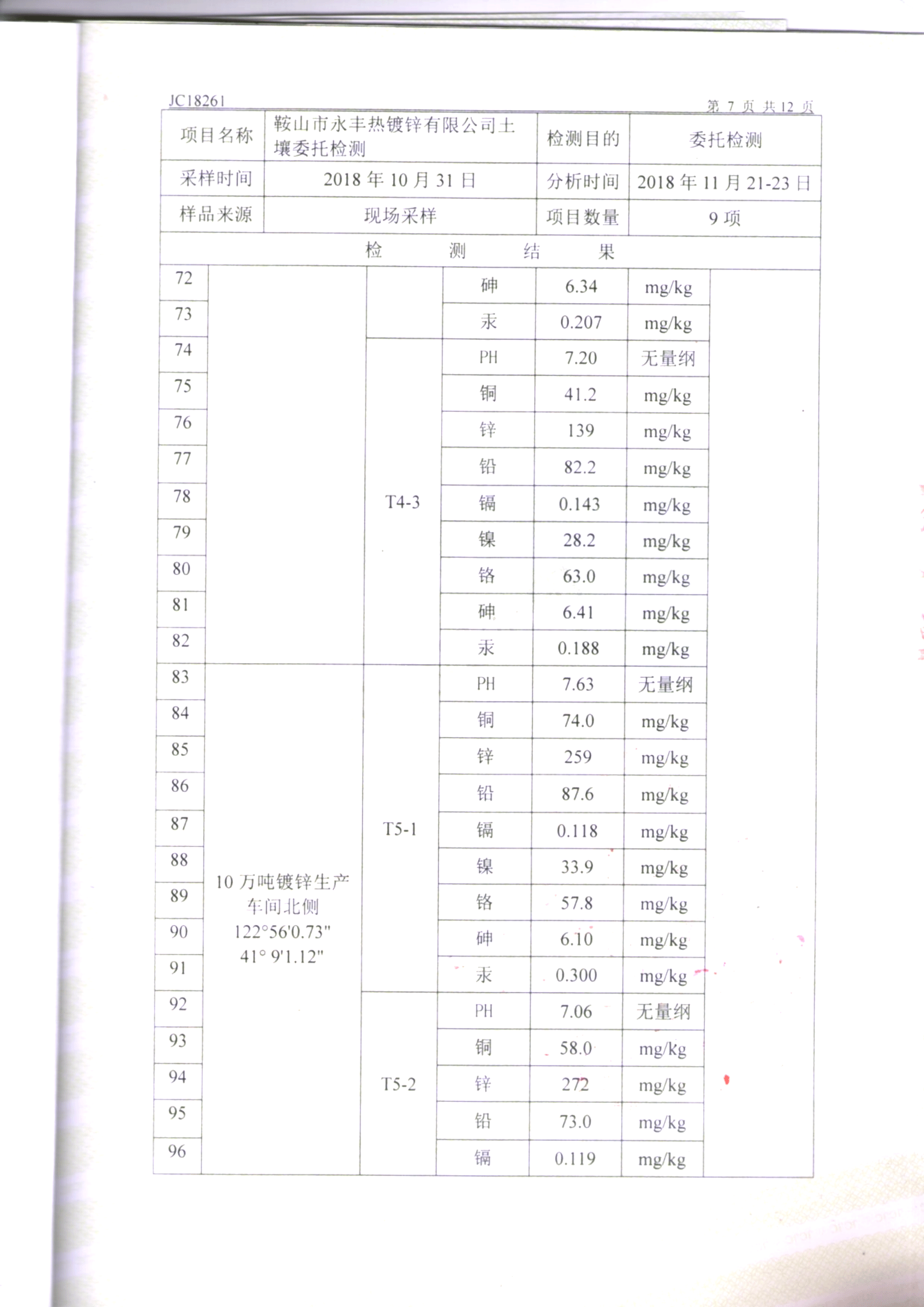 鞍山永豐土壤檢測(cè)報(bào)告