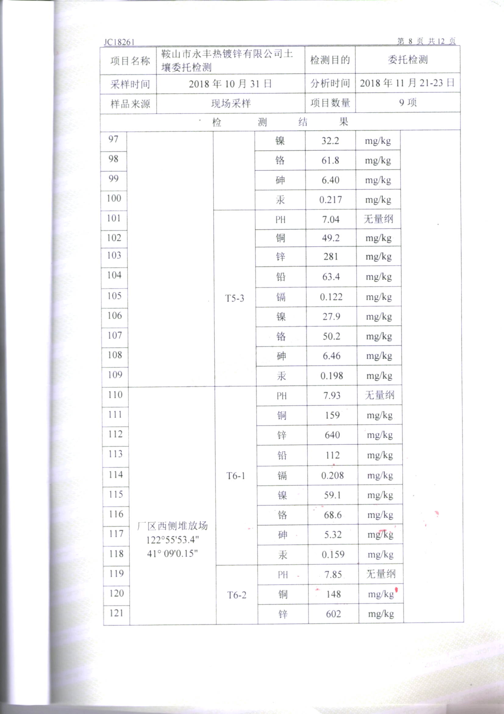 鞍山永豐土壤檢測(cè)報(bào)告