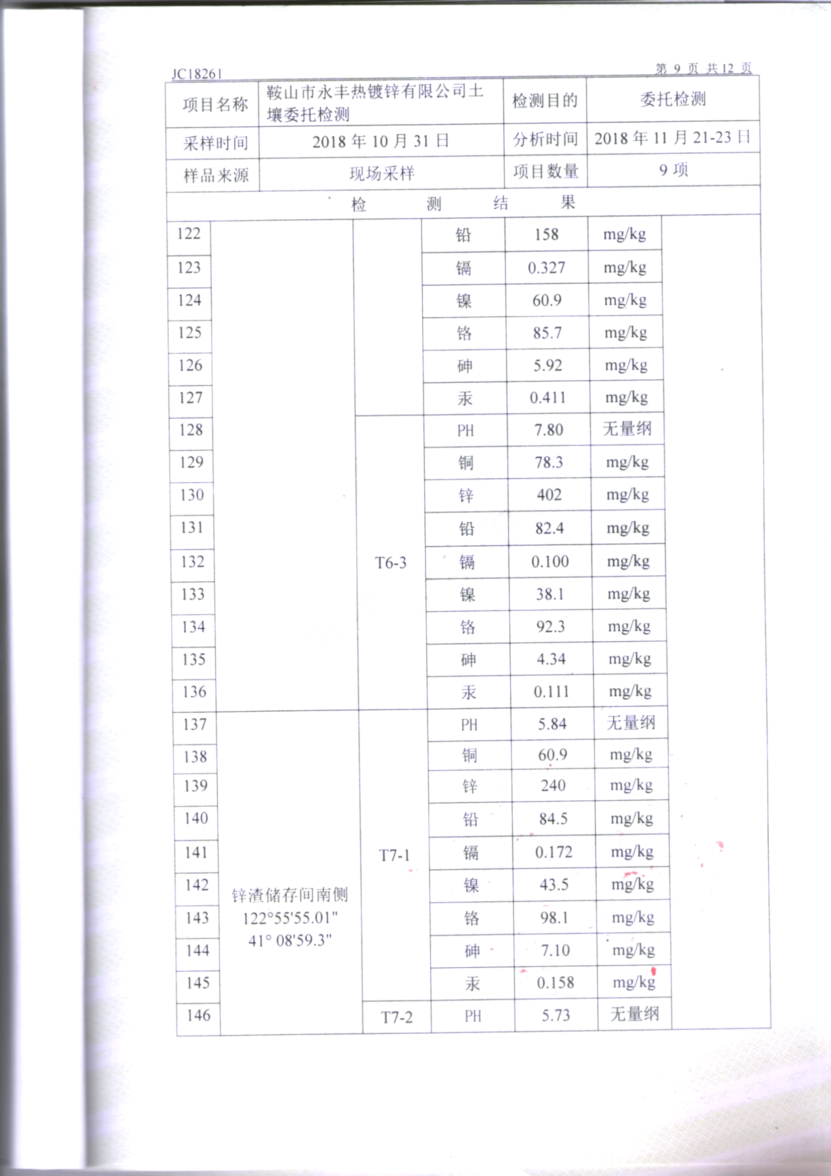 鞍山永豐土壤檢測(cè)報(bào)告