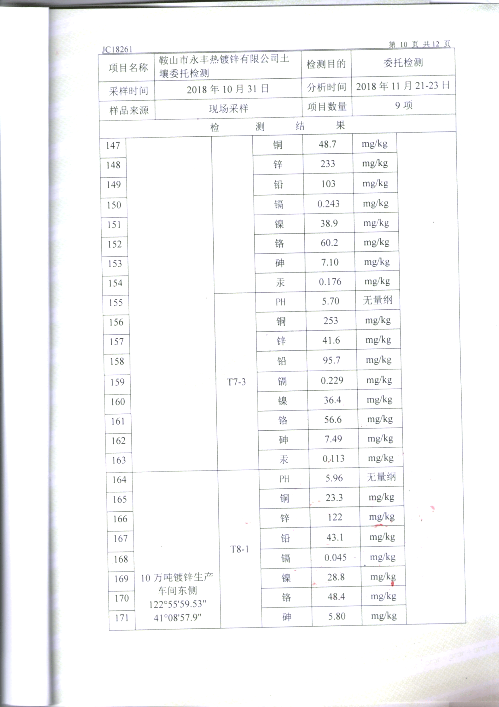 鞍山永豐土壤檢測(cè)報(bào)告