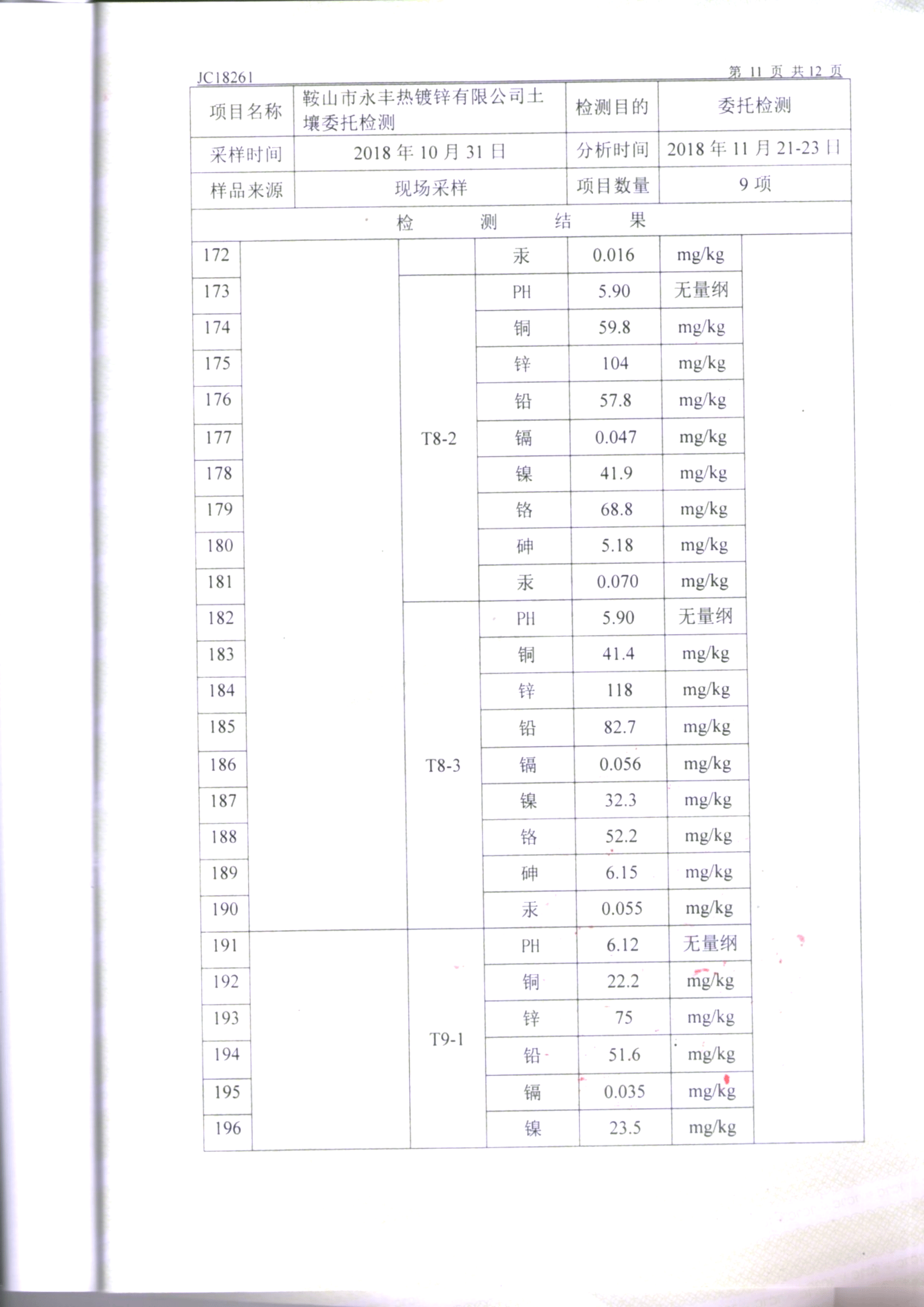 鞍山永豐土壤檢測(cè)報(bào)告