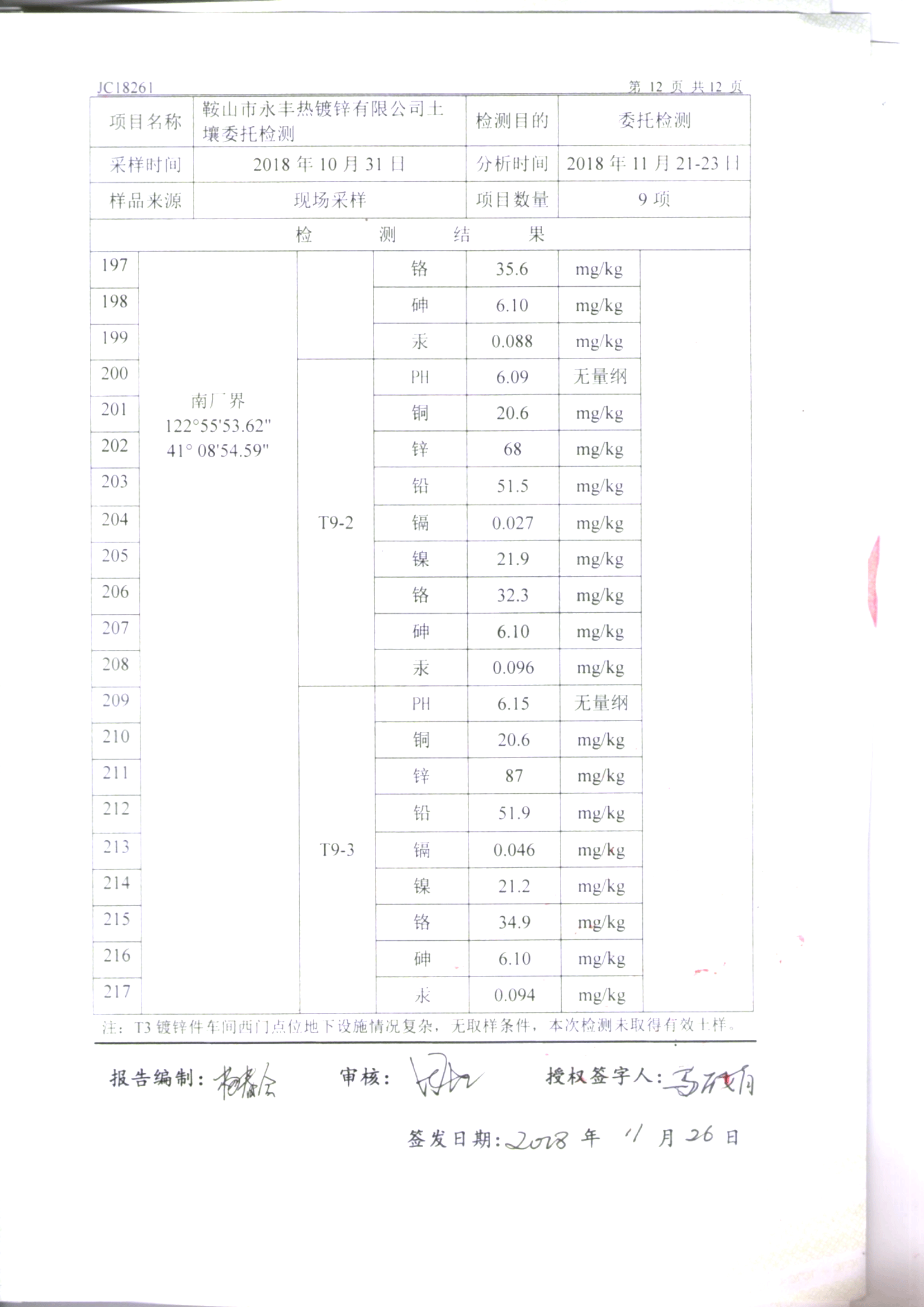 鞍山永豐土壤檢測(cè)報(bào)告